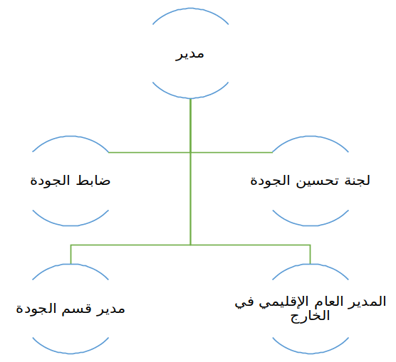 نظام مراقبة الجودة